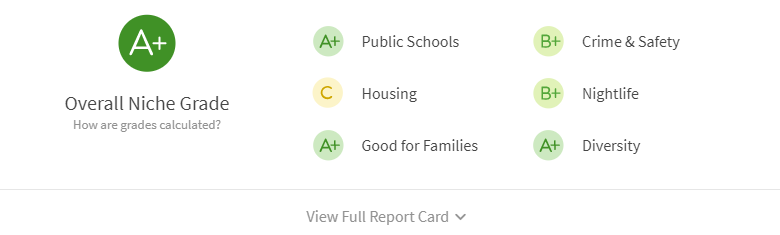 Niche.com Score for Leonia